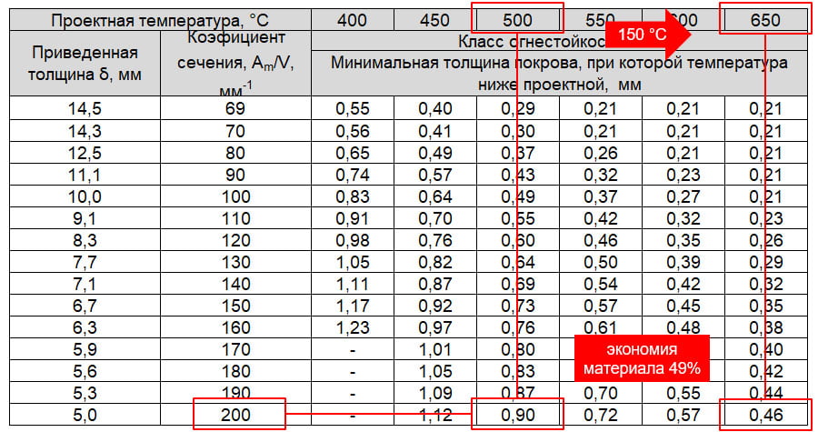 Рисунок. 1 – Фрагмент Приложения к Сертификату соответствия [12]