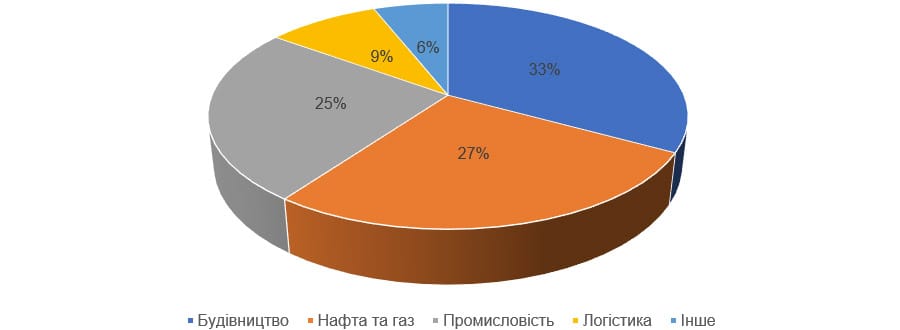 Світовий ринок пасивного вогнезахисту