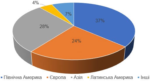 Сегментація ринку матеріалів протипожежного призначення